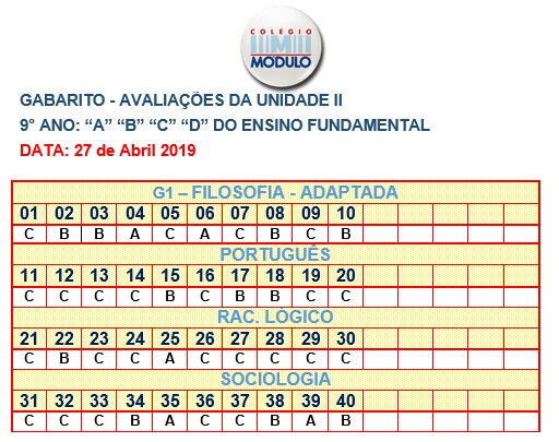 GABARITO SIMULADO G1 - UNID.II - 9º ANO DO ENSINO FUNDAMENTAL ...
