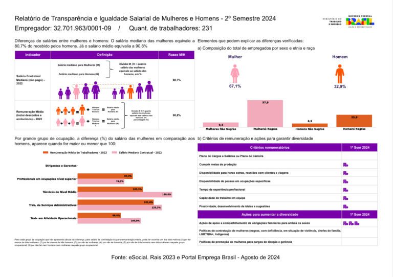 Relatório de Transparência