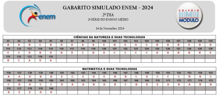 GABARITO G2-ENEM 14.11 ALUNOS