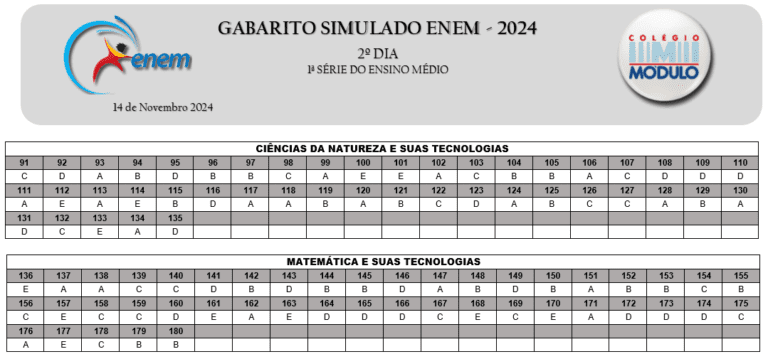 GABARITO G2-ENEM MOD 21.09 - ALUNOS.docx