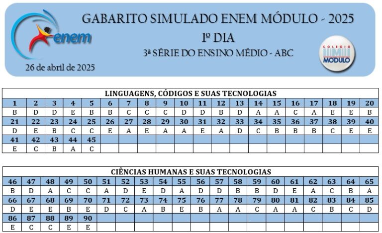 GABARITO - G1 ENEM MÓDULO - 3ª SÉRIE - ABC - 26.04.25