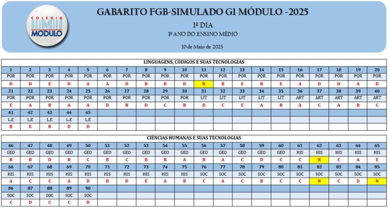 1 SÉRIE GAB SIM FGB G1 10.05