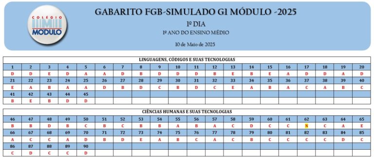 1 SÉRIE GAB SIM FGB G1 10.05