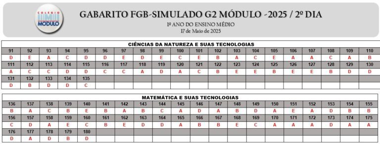 1 SÉRIE GAB SIM FGB G2 17.05 ALUNO