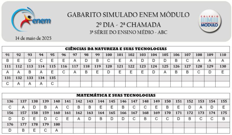 2ª CHAMADA - 3OS - GABARITO SIMULADO G2 ENEM MÓDULO - 14 MAIO 2025