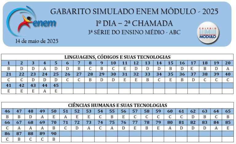 2ª CHAMADA - 3OS - GABARITO SIMULADO G2 ENEM MÓDULO - 14 MAIO 2025