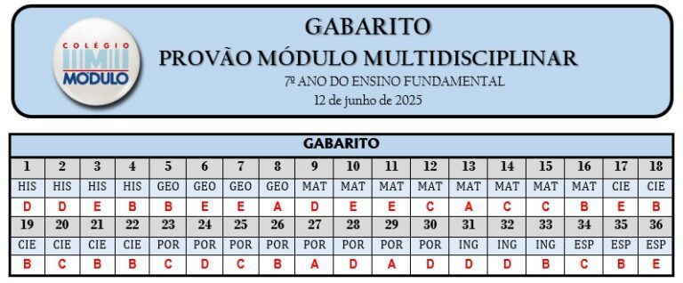 1ª DIA GabaritoProvãoMódulo-7Ano12.06.2025