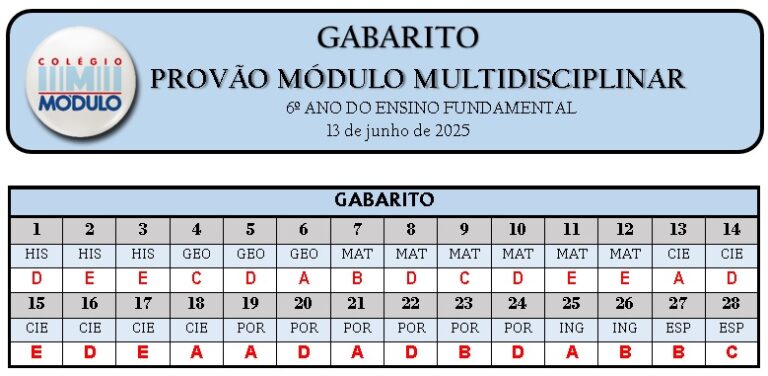 2 DIA GabaritoProvãoMódulo-6Ano13.06