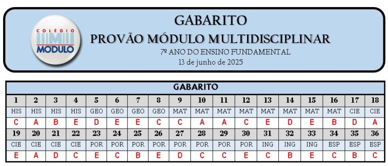 2DIA GabaritoProvãoMódulo-7Ano13.06