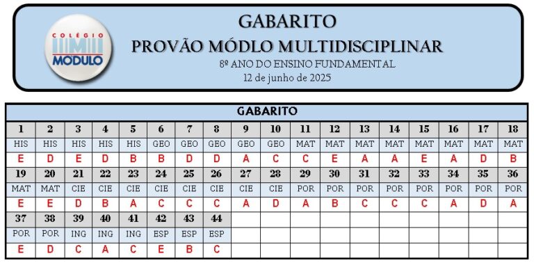 DIA 1 - GABARITO PROVÃO MÓDULO 8 ANO12.06