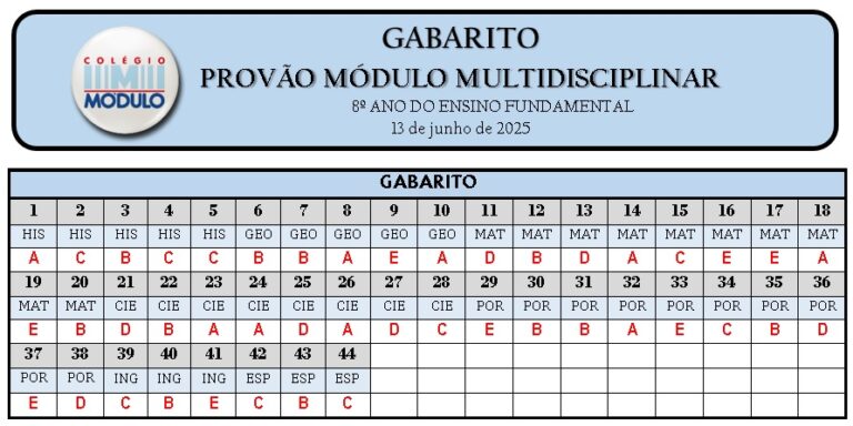 DIA 2 - GABARITO PROVÃO MÓDULO 8 ANO 13.06