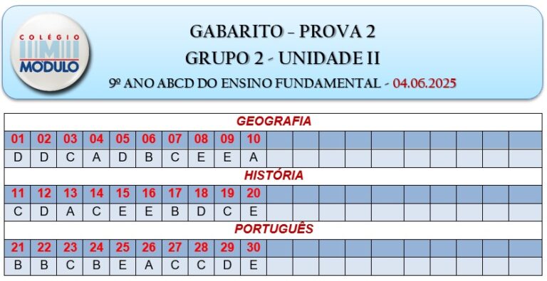 GABARITO P2G2 - 9º Ano - 04.06.25