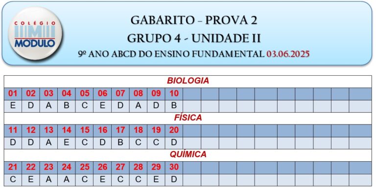 GABARITO P2G4 - 9º Ano - 03.06.25