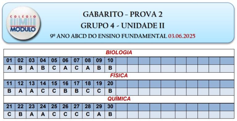 GABARITO P2G4 - 9º Ano - 03.06.25 - ADAPTADA