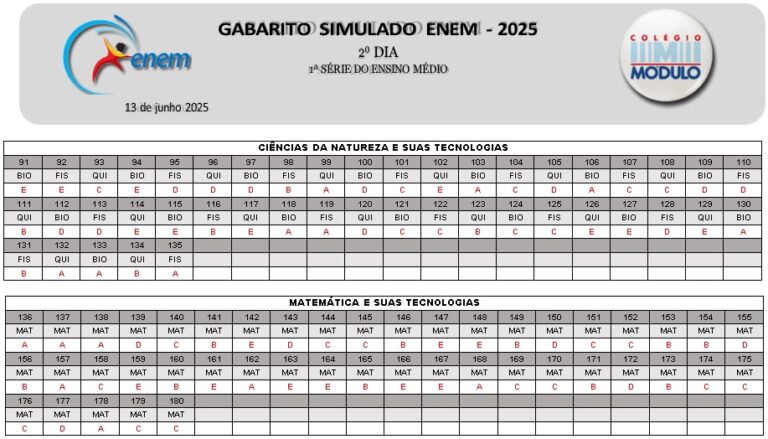 gabarito correto g2 simulado enem