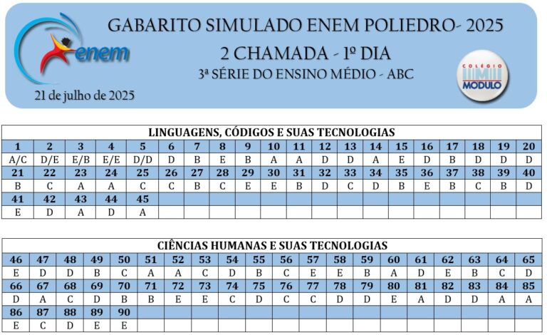 3os- 2 CHAMADA -SIMULADO G1 ENEM POLIEDRO - 21.07.25