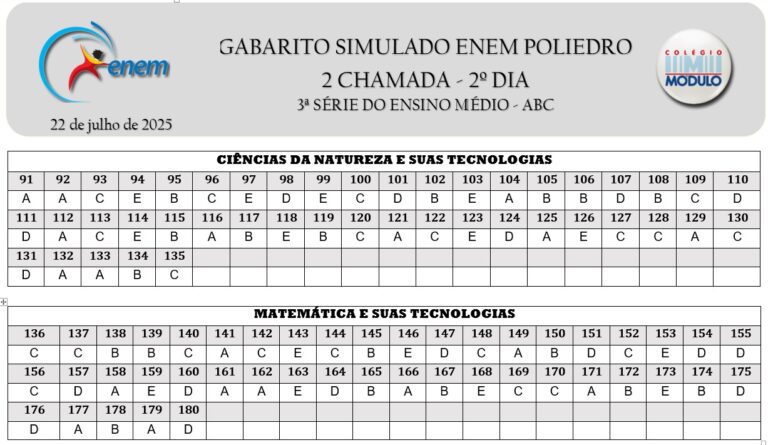 3os- 2 CHAMADA -SIMULADO G2 ENEM POLIEDRO - 22.07.25
