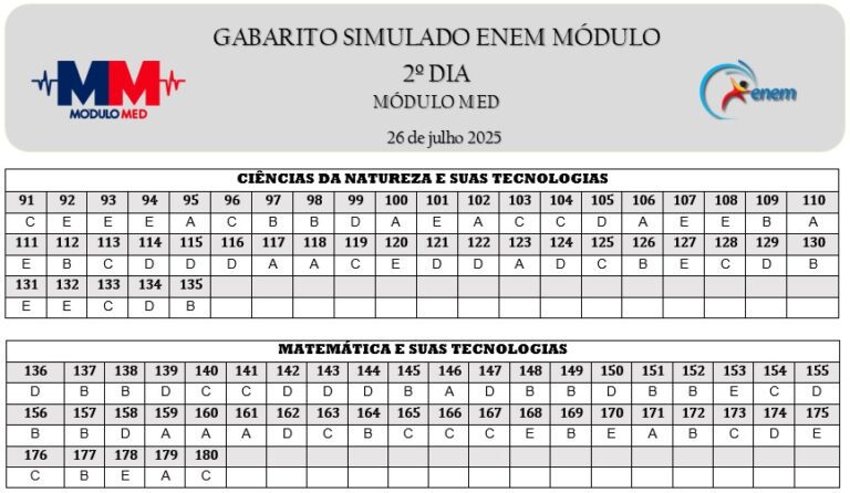 MED-GABARITO SIMULADO G2 ENEM MÓDULO - 26.07.25