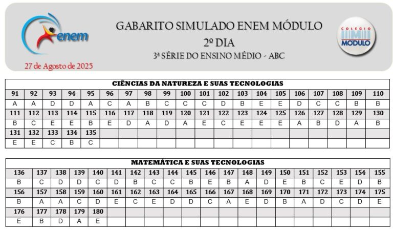 2ª CHAMADA - GABARITO - SIMULADO G2 ENEM MÓDULO - 3ªABC - 27.08.25