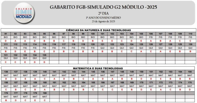GAB FGB G2