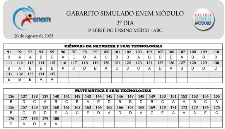 GABARITO SIMULADO G2 ENEM MÓDULO -20.08.25