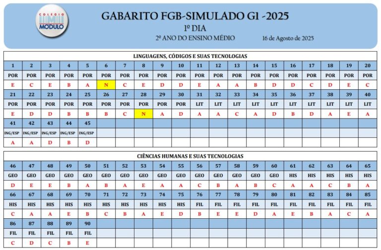 Gab FGB G1 16.08 - AMY