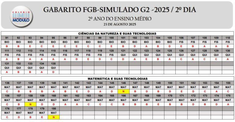 Gabarito FGB SimuladoG2 -23.08 CORRETO