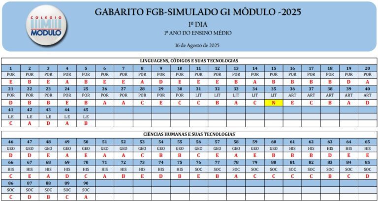 fgb g1-gab atualizado 21.08
