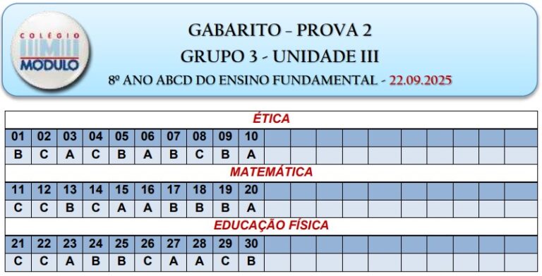 8 ANO P2 G3 22.09 ADP