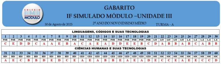 GAB -2A SIMULADO IF -30.08
