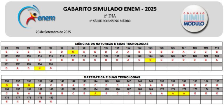 GAB ATT 29.09