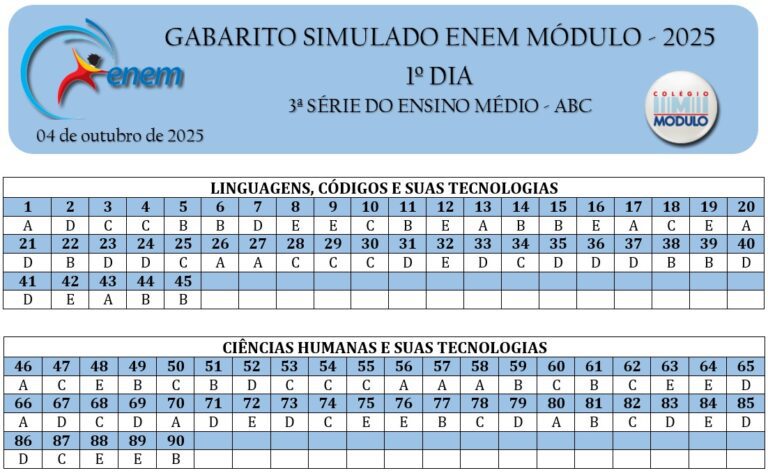 3os-Gabarito G1 - ENEM MÓDULO -04.10.2025 - ABC