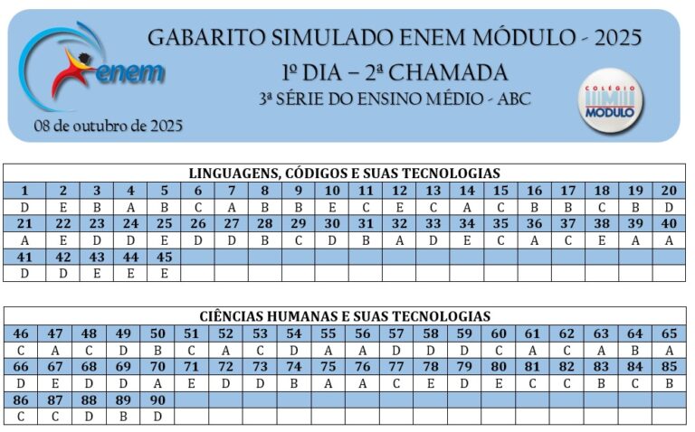 3os-Gabarito G1 - ENEM MÓDULO -08.10.2025 - ABC