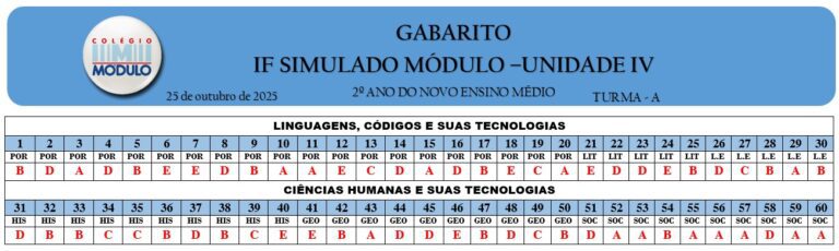 GAB -2anoA SIMULADO IF -25.10