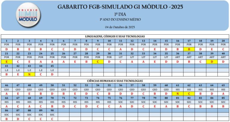 GABARITO-G1-ATT 13.10