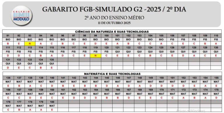 Gabarito FGB SimuladoG2 - AMY