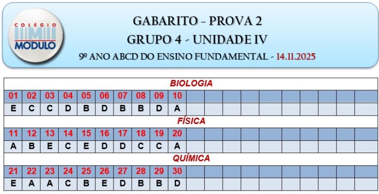 9os-GABARITO AVALIAÇÕES - P2G4 - 14.11.25
