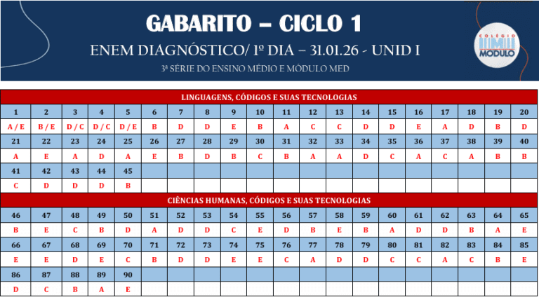 GAB - ENEM DIAGNOSTICO DIA 1 - 31.01
