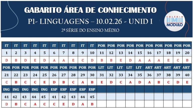 Gabarito P1 LINGUAGENS - 2ª SÉRIE 10.02.2026