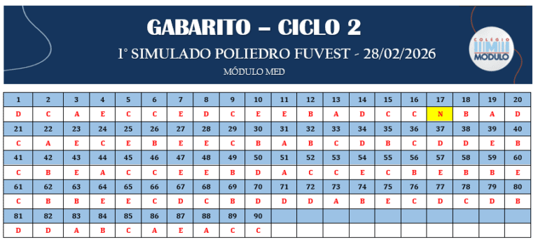 GABARITO CICLO 2 - 1° SIMULADO POLIEDRO FUVEST - 28.02.2026