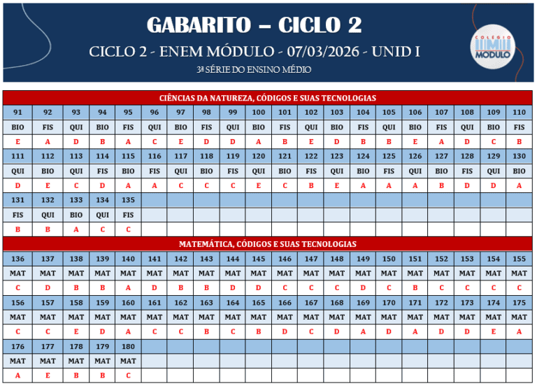 GABARITO CICLO 2 - ENEM MÓDULO - 07.03.2026