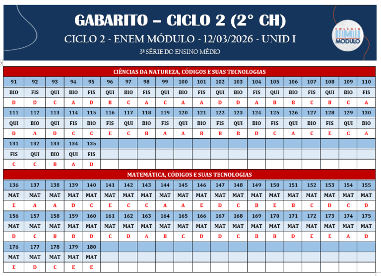 GABARITO CICLO 2 - ENEM MÓDULO - 12.03.26 (2° CHAMADA)