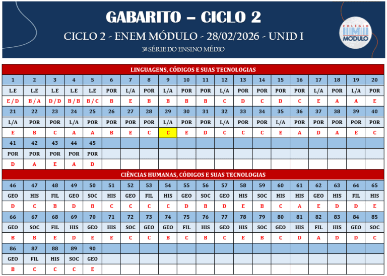 GABARITO CICLO 2 - ENEM MÓDULO - 28.02.2026. (C.alteração)