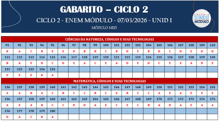 MÓDULO MED - GABARITO CICLO 2 - ENEM MÓDULO - 07.03.2026