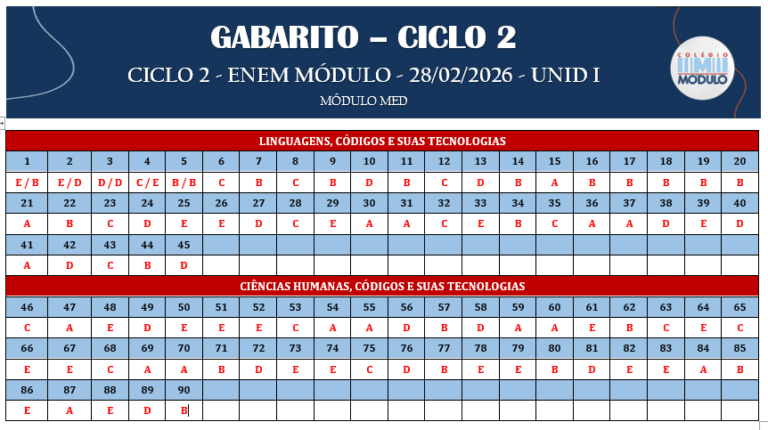 MÓDULO MED - GABARITO CICLO 2 - ENEM MÓDULO - 28.02.2026