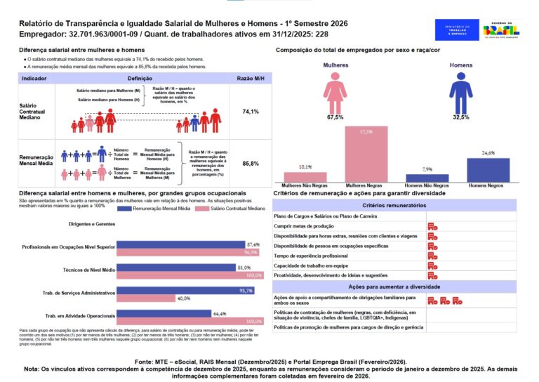 Relatório Transparência 2026 Primeiro semestre