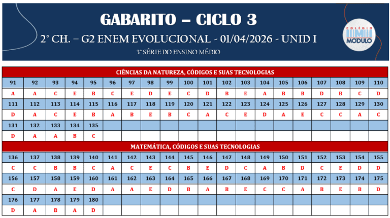 GAB - 2° CHAMADA - ENEM EVOLUCIONAL - G2.docx