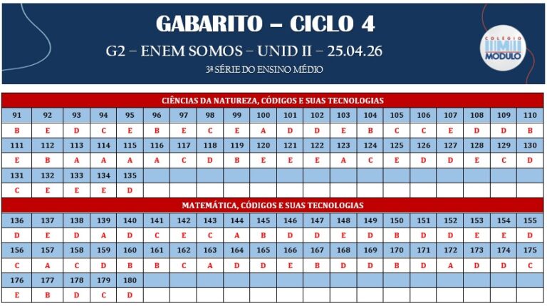 GAB-CICLO 4 ENEM SOMOS - 25.04.26