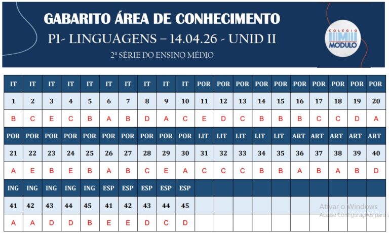 GAB -P1 LINGUAGENS 2ª SÉRIE 14.04.26 .docx