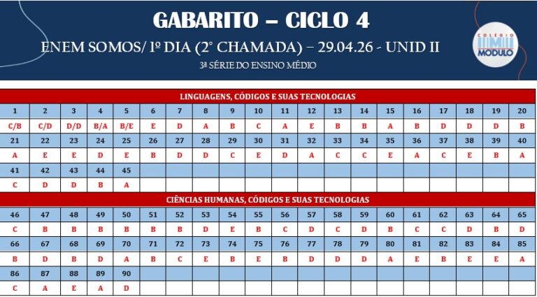 GAB-ENEM SOMOS-2CHAMADA 29.04.26
